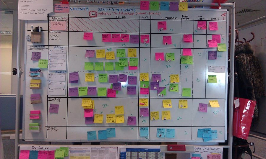A sprint board covered in sticky notes